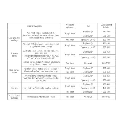 Fræsestift HM Ø6x18 mm form M (Single cut) med Ø6 mm skaft